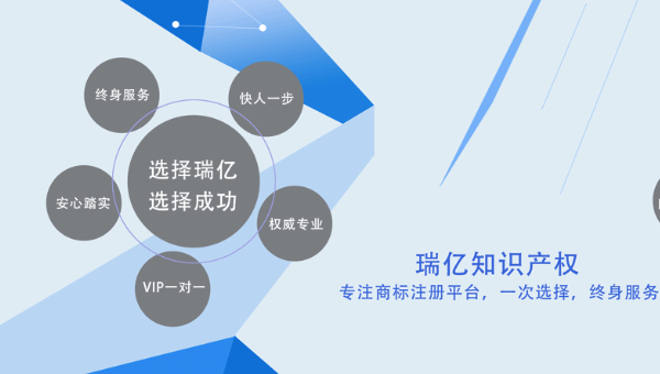 城关2026 商标注册新规定，这些变化一定要知道！